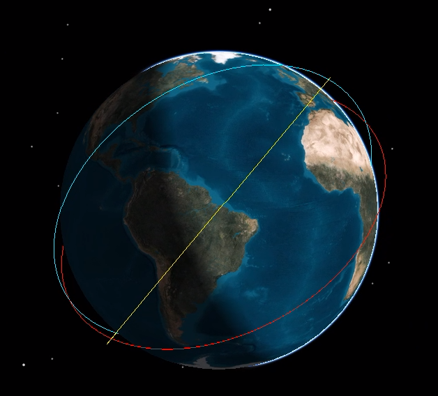 Calculating Visitation Frequency with Orbital STK